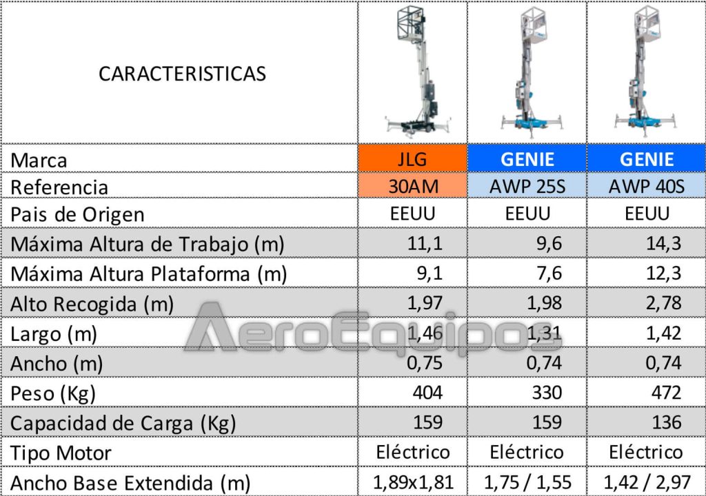 Elevador Unipersonal Autopropulsado Altura de Trabajo hasta 14 metros