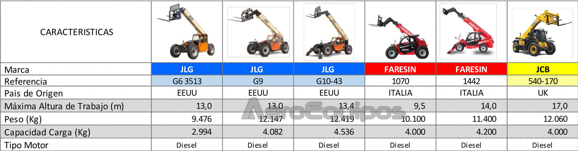 Manipulador telescópico telehandler