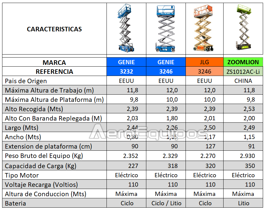 Plataforma de Tijera Eléctrica Altura de Trabajo 12 metros