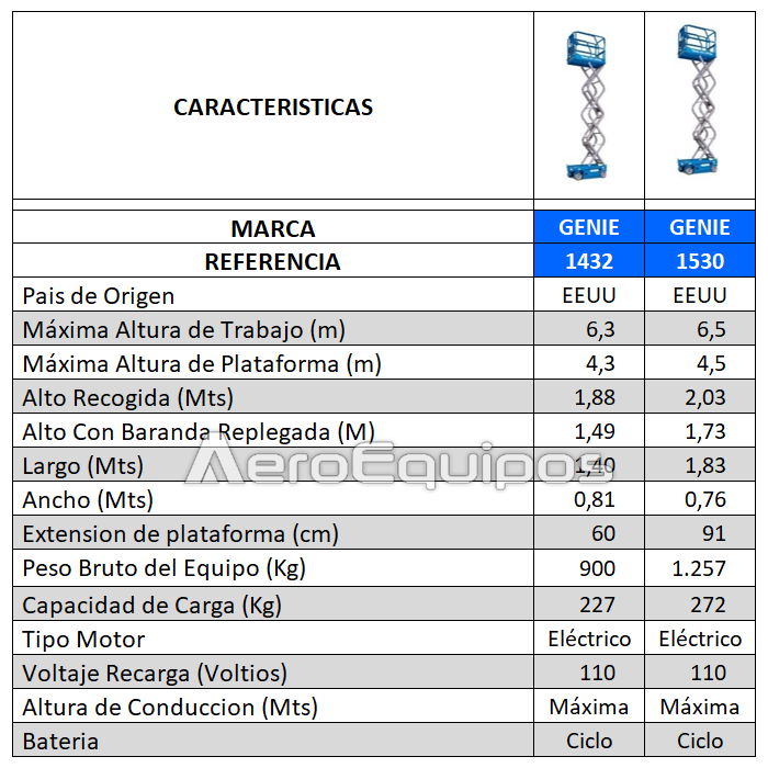 Plataforma de Tijera Eléctrica Altura de Trabajo 6 metros