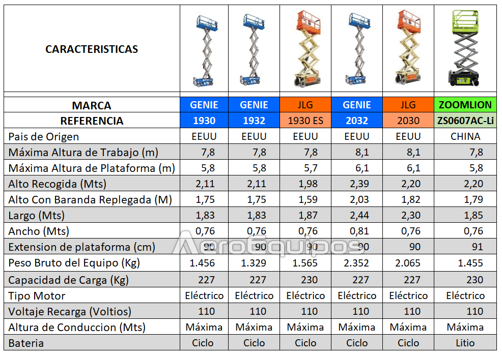 Plataforma de Tijera Eléctrica Altura de Trabajo 8metros